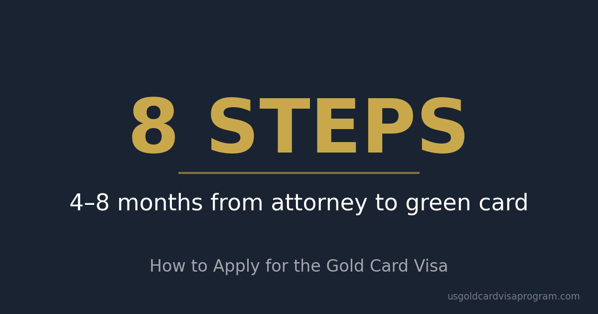 How to apply for Gold Card Visa in 8 steps from attorney consultation to green card in 4-8 months