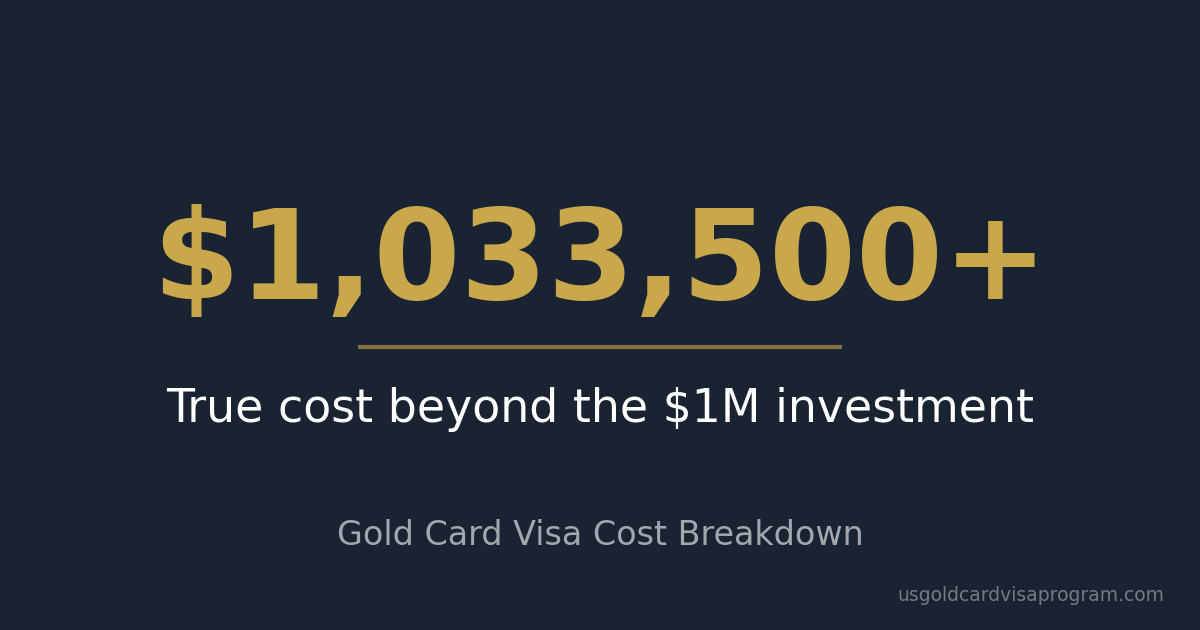Gold Card Visa total cost breakdown showing $1,033,500+ true cost beyond the $1M investment