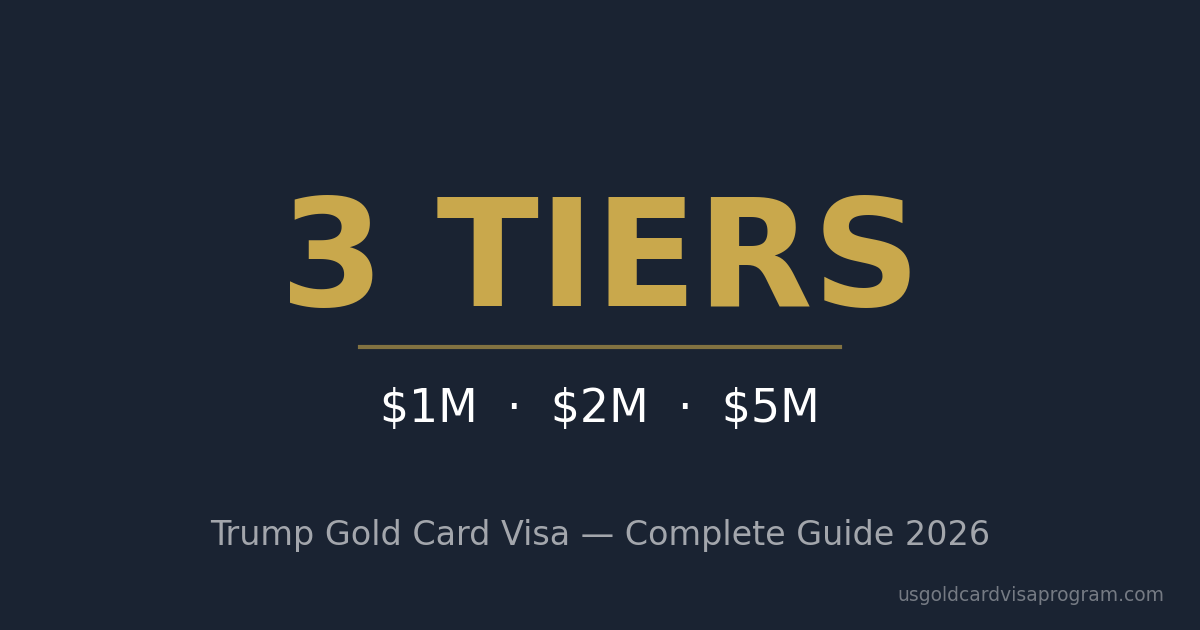 Trump Gold Card Visa complete guide showing 3 program tiers at $1M, $2M, and $5M investment levels