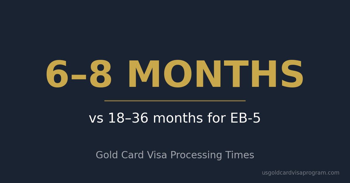 Gold Card Visa processing times of 6-8 months compared to 18-36 months for EB-5