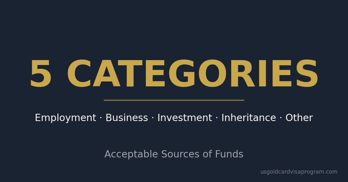 Acceptable sources of funds for Gold Card Visa in 5 categories: employment, business, investment, inheritance, other