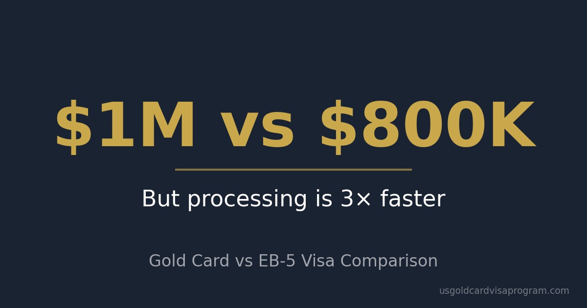 Gold Card vs EB-5 visa comparison showing $1M vs $800K investment with 3x faster processing