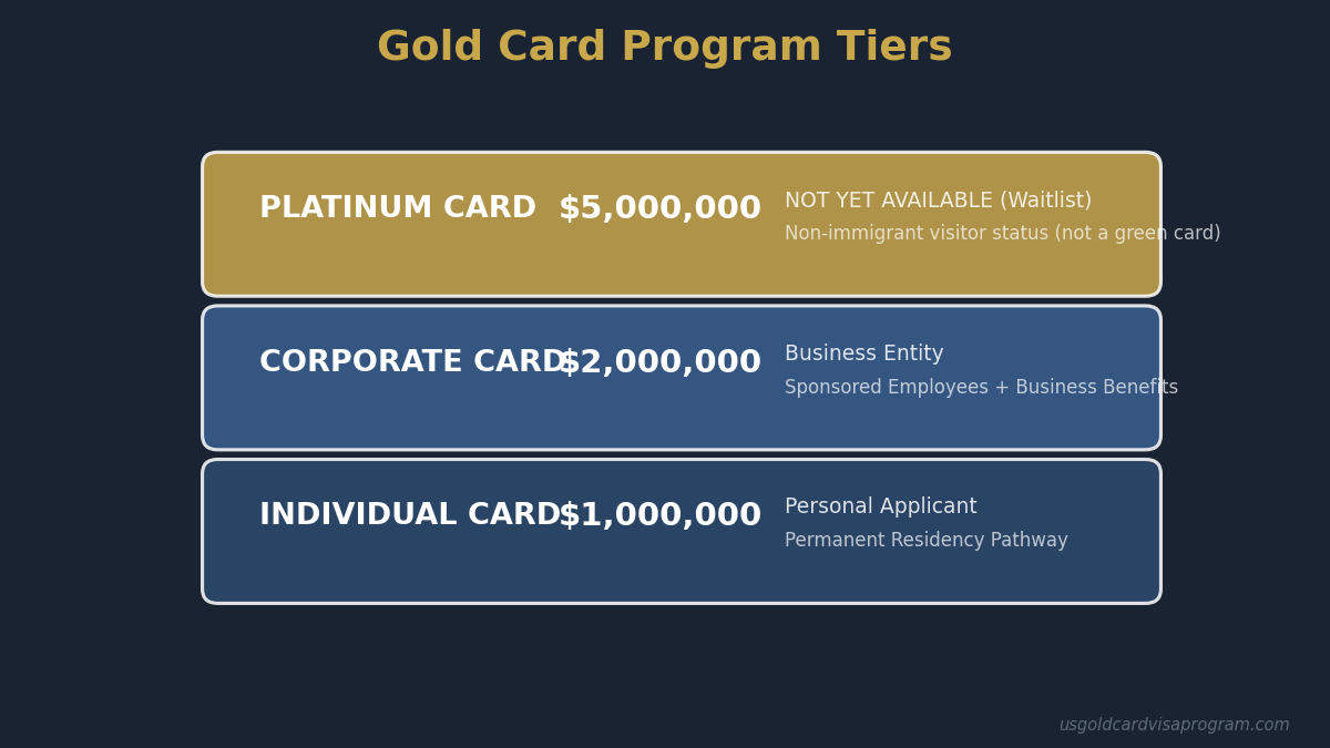 Trump Gold Card visa program three tiers: Individual at $1M, Corporate at $2M, Platinum at $5M with benefits comparison